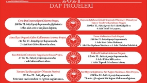 ERZURUM'DA SEKİZ TARIM PROJESİNE DAHA ONAY VERİLDİ...