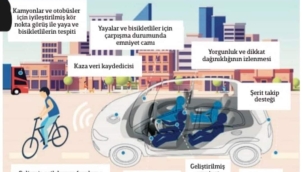 7 Temmuz'dan itibaren araçlarda zorunlu olacak standart güvenlik özellikleri ‼️ 