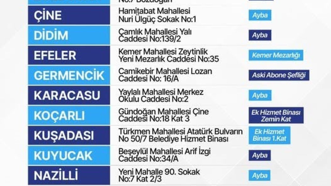 Aydın Büyükşehir, 10 ilçede defin hizmetlerini yürütecek