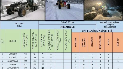 Karabük’te kardan kapanan 99 köy yolu ulaşıma açıldı