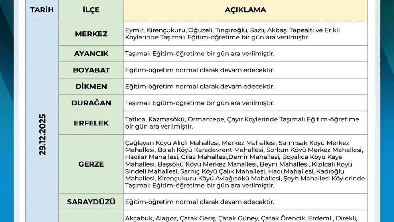 Sinop’ta taşımalı eğitime 1 gün ara