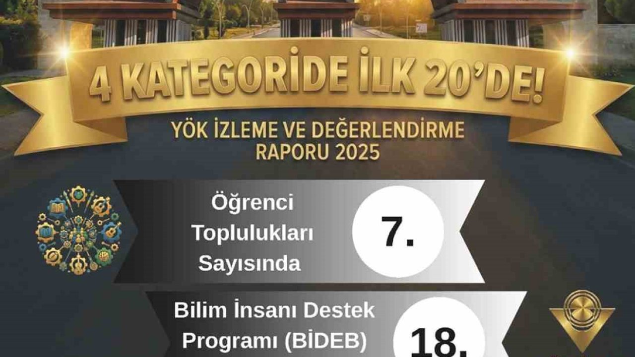YÖK 2025 raporu açıklandı: MSKÜ 4 alanda öne çıktı