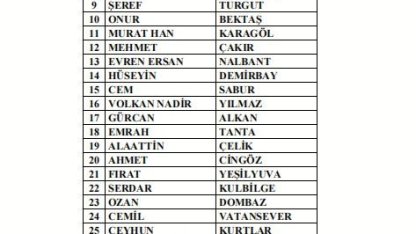 297 antrenör daha bahis nedeniyle PFDK’ya sevk edildi