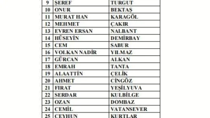 297 antrenör daha bahis nedeniyle PFDK’ya sevk edildi