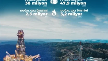 Bakan Bayraktar: "2025’te toplam petrol üretimimizi 47,9 milyon varile, doğal gaz üretimimizi 3,2 milyar metreküpe çıkardık"