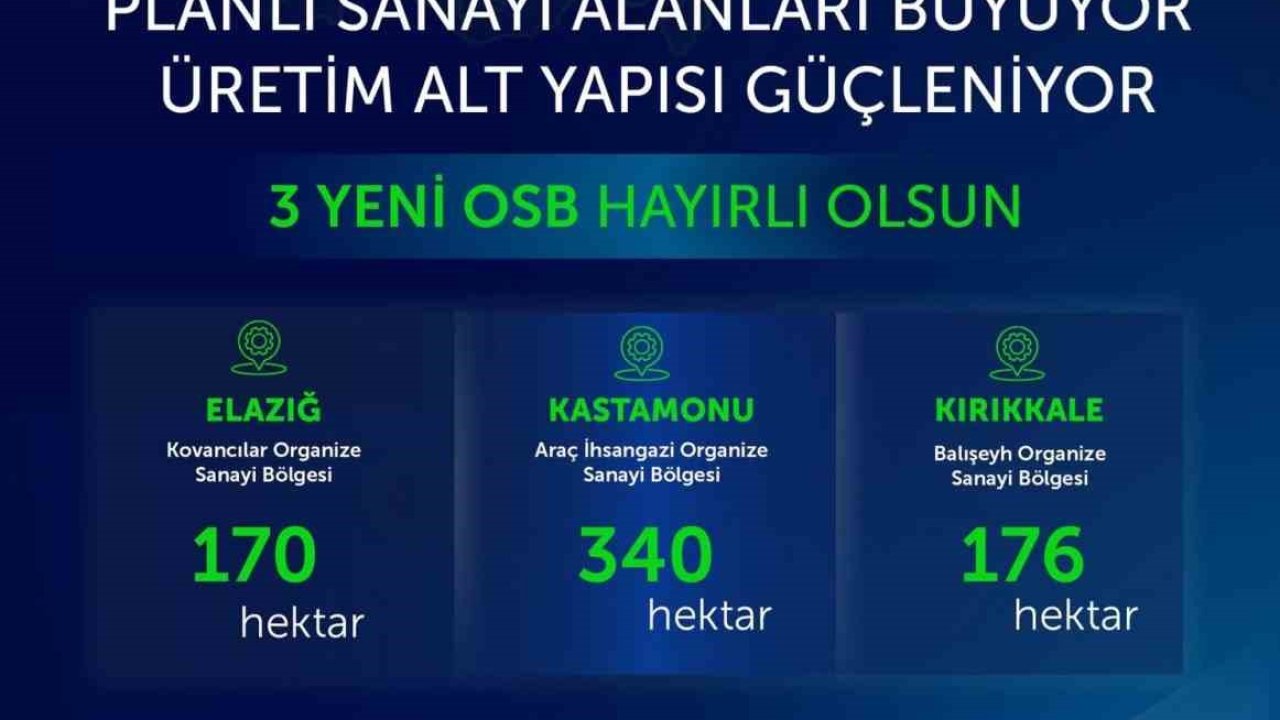 Bakan Kacır: "3 yeni Organize Sanayi Bölgemiz şehirlerimize, milletimize hayırlı olsun"