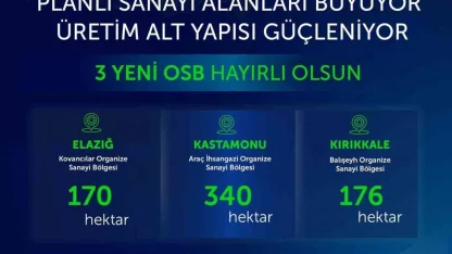 Bakan Kacır: "3 yeni Organize Sanayi Bölgemiz şehirlerimize, milletimize hayırlı olsun"