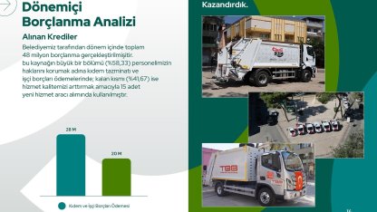 Başkan Dere, Çivril Belediyesi’nin 2024-2025 mali tablosunu açıkladı