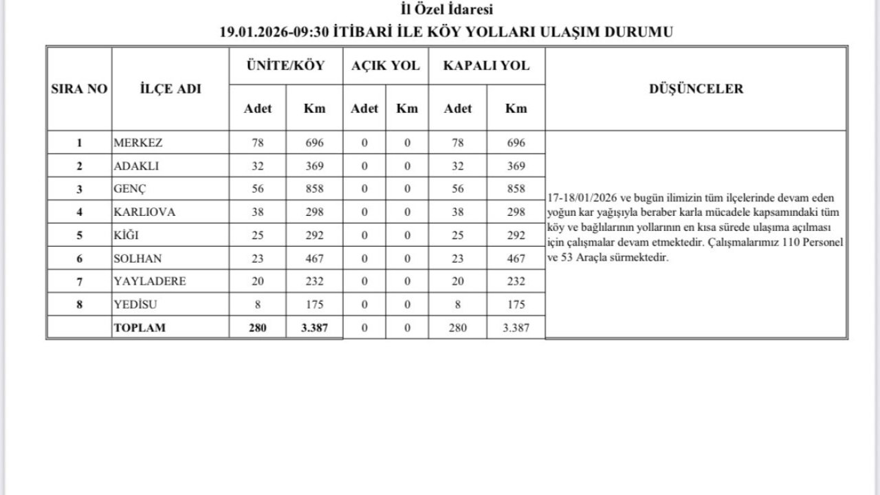 Bingöl kara teslim oldu: Tüm köylere ulaşım kesildi