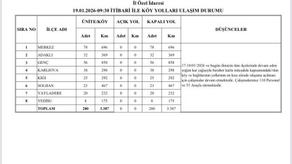 Bingöl kara teslim oldu: Tüm köylere ulaşım kesildi