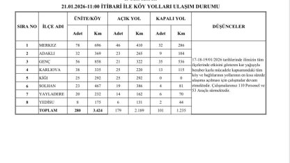 Bingöl’de 179 köy yolu ulaşıma açıldı
