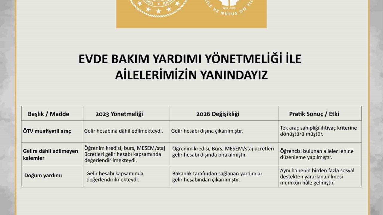 Evde Bakım Yardımı Yönetmeliği’nde değişiklik yapıldı