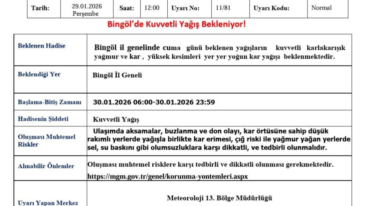 Meteorolojiden Bingöl için kuvvetli yağış uyarısı