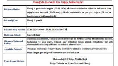 Meteorolojiden Elazığ’a kuvvetli kar uyarısı