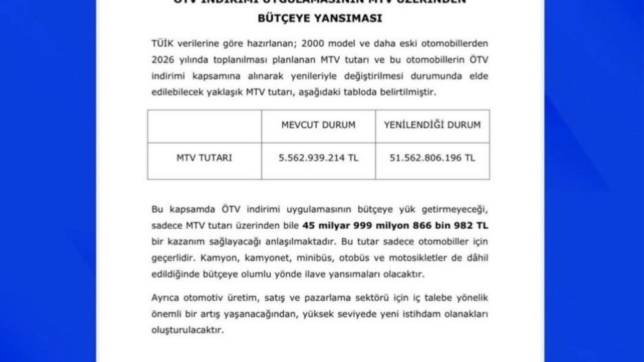 MHP’li Özdemir: "ÖTV teşviki ile ilgili çalışmalarımızı gayretle sürdürüyoruz"