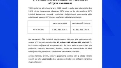 MHP’li Özdemir: "ÖTV teşviki ile ilgili çalışmalarımızı gayretle sürdürüyoruz"