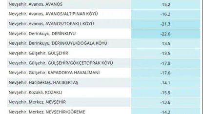 Nevşehir’de dondurucu gece: En soğuk ilçe Derinkuyu oldu