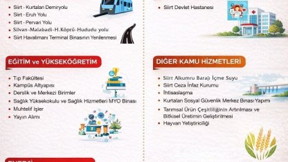 Siirt’te 2026 yılında 7 milyar 549 milyonluk yatırım bütçesi