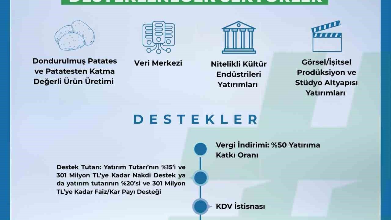2026 yerel kalkınma hamlesi teşvik programı yatırım konuları güncellendi