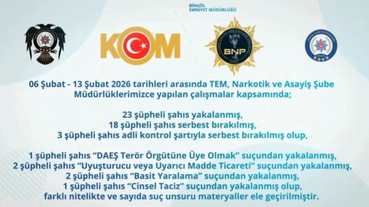 Bingöl’de 47 şüpheli yakalandı