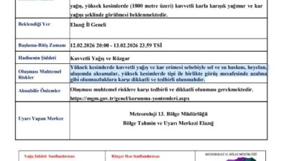 Meteorolojiden Elazığ’a kuvvetli yağış ve rüzgar uyarısı