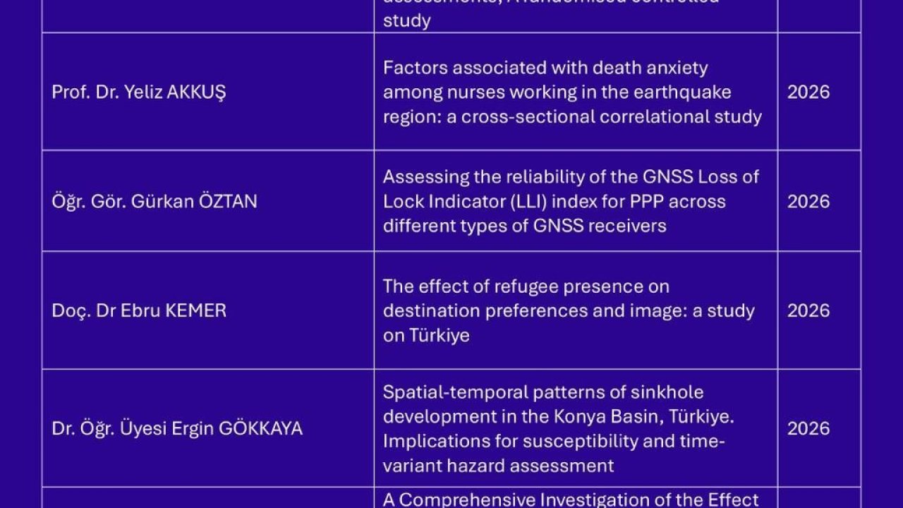 Niğde Ömer Halisdemir Üniversitesi akademisyenlerinden uluslararası yayın başarısı