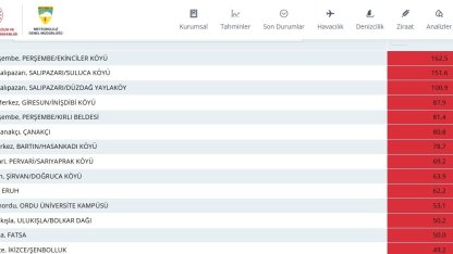 Ordu, Türkiye’de en çok yağış alan il oldu