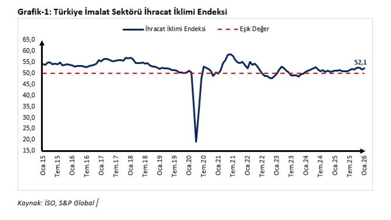 Ticaret Bakanı Bolat’tan ocak ayı ihracat iklim endeksi değerlendirmesi