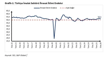 Ticaret Bakanı Bolat’tan ocak ayı ihracat iklim endeksi değerlendirmesi