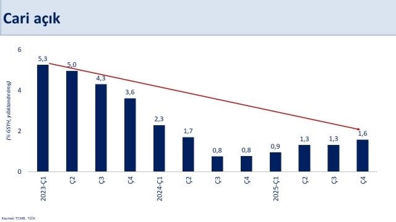 Bakan Şimşek: "2025 yılında ekonomimiz yüzde 3,6 büyüdü"