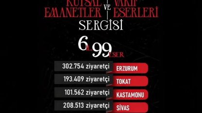 Başkan Büyükkılıç Duyurdu: Kayseri 546 Binle Zirvede