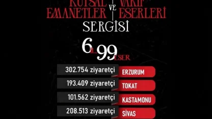 Başkan Büyükkılıç Duyurdu: Kayseri 546 Binle Zirvede