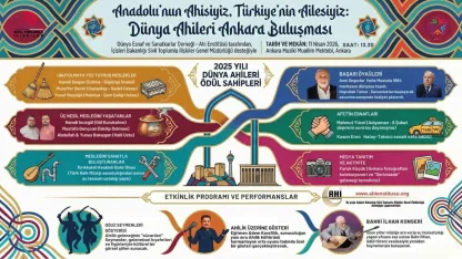 Dünya Ahileri Ankara’da buluşuyor: Ödüller sahiplerini bulacak