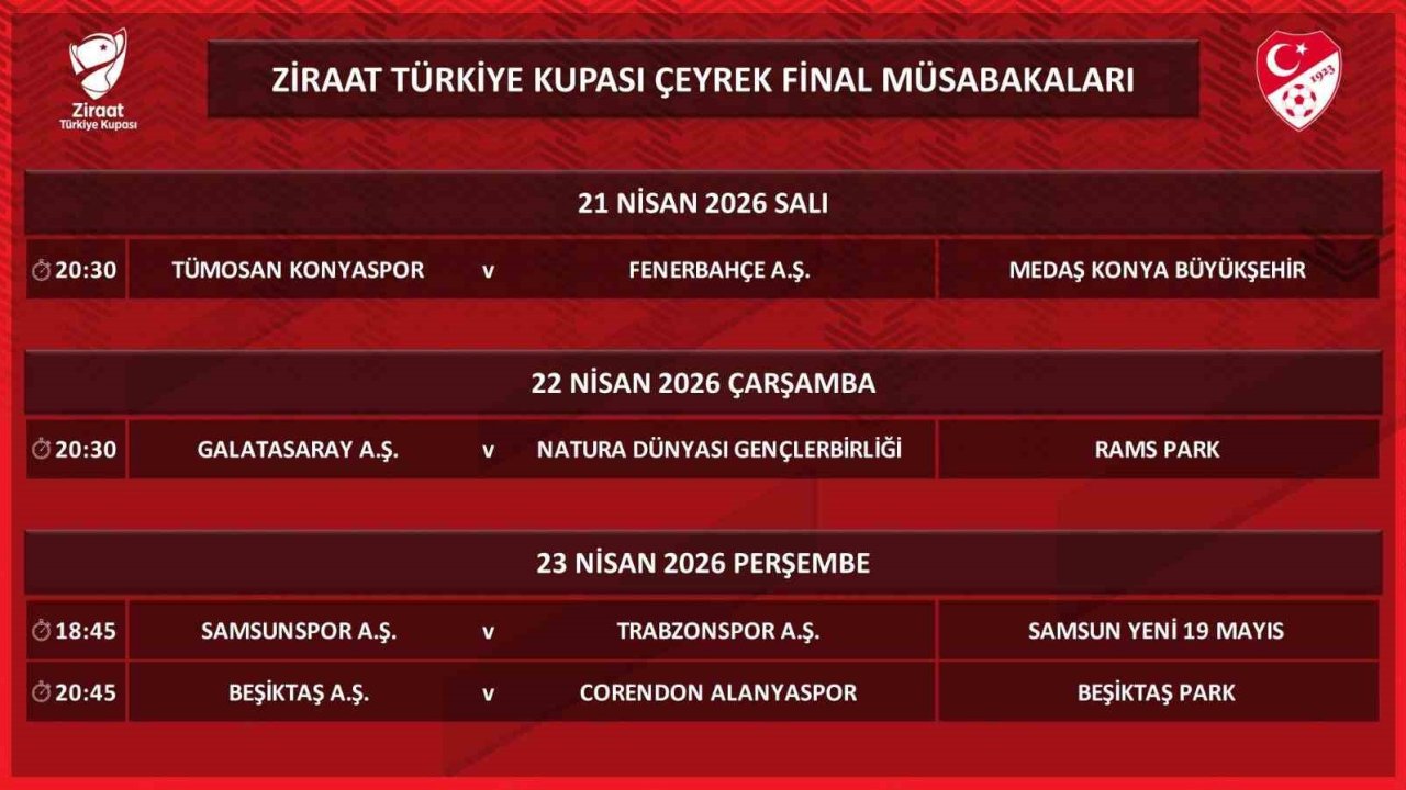 Ziraat Türkiye Kupası’nda çeyrek final programı belli oldu