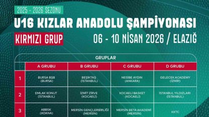 Basketbol U16 Kızlar Anadolu Şampiyonası Elazığ’da