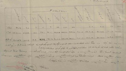 Çanakkale’de 1915 yılına ait sağlık raporu gün yüzüne çıktı