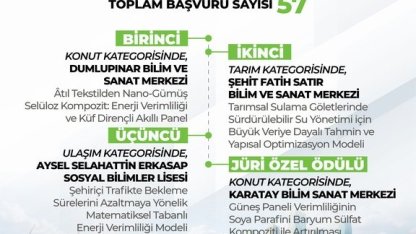 Lise öğrencileri arası ’Enerji Verimliliği Proje Yarışması’nın sonuçları belli oldu: 4 proje ödüle layık görüldü