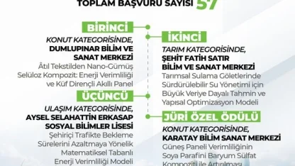 Lise öğrencileri arası ’Enerji Verimliliği Proje Yarışması’nın sonuçları belli oldu: 4 proje ödüle layık görüldü