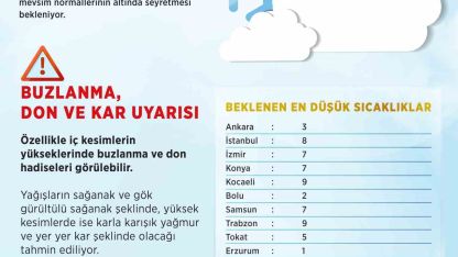 Meteoroloji duyurdu: Ülke genelinde hava sıcaklıkları düşecek