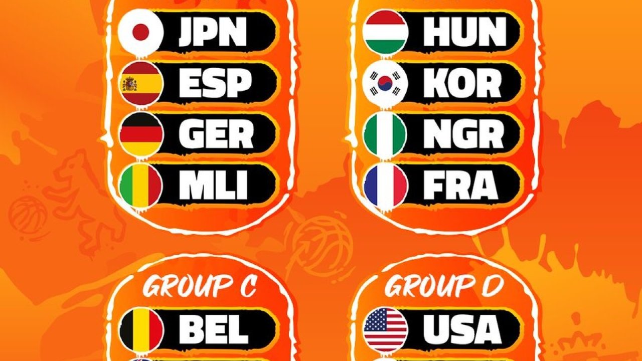 Türkiye’nin FIBA Kadınlar Dünya Kupası’nda grubu belli oldu