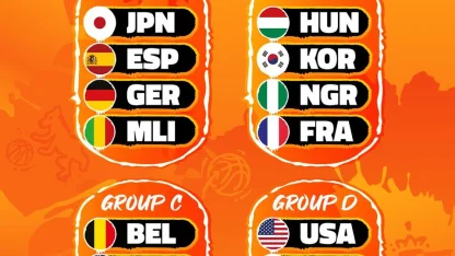 Türkiye’nin FIBA Kadınlar Dünya Kupası’nda grubu belli oldu