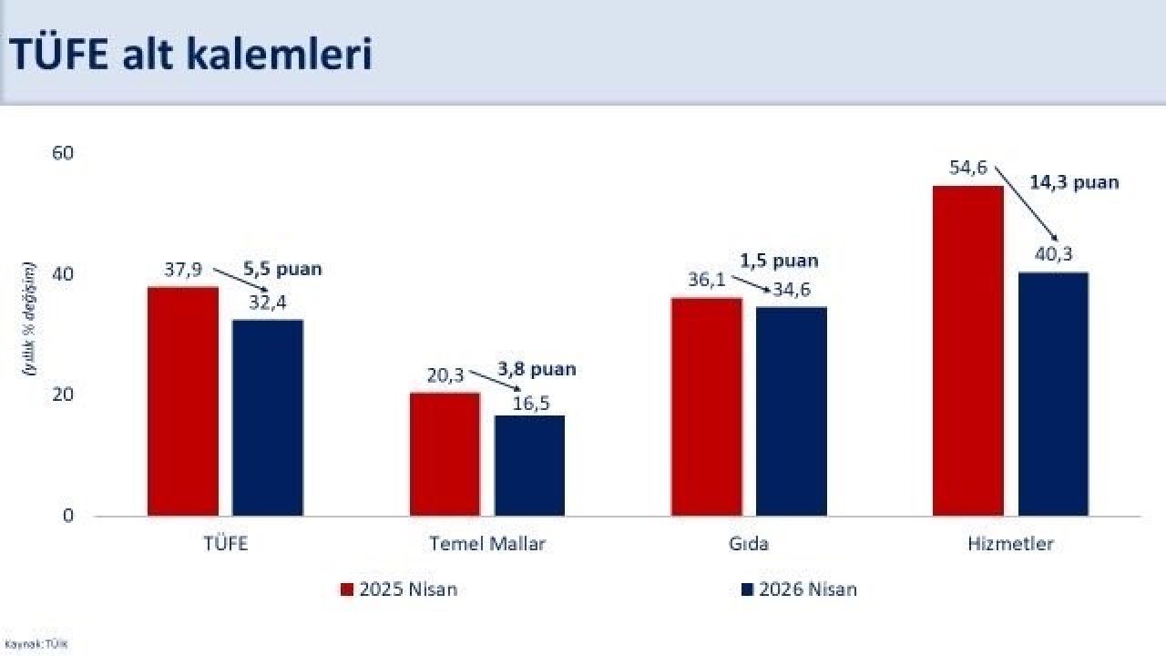 Bakan Şimşek: "Enflasyondaki yükselişin geçici olduğunu değerlendiriyoruz"