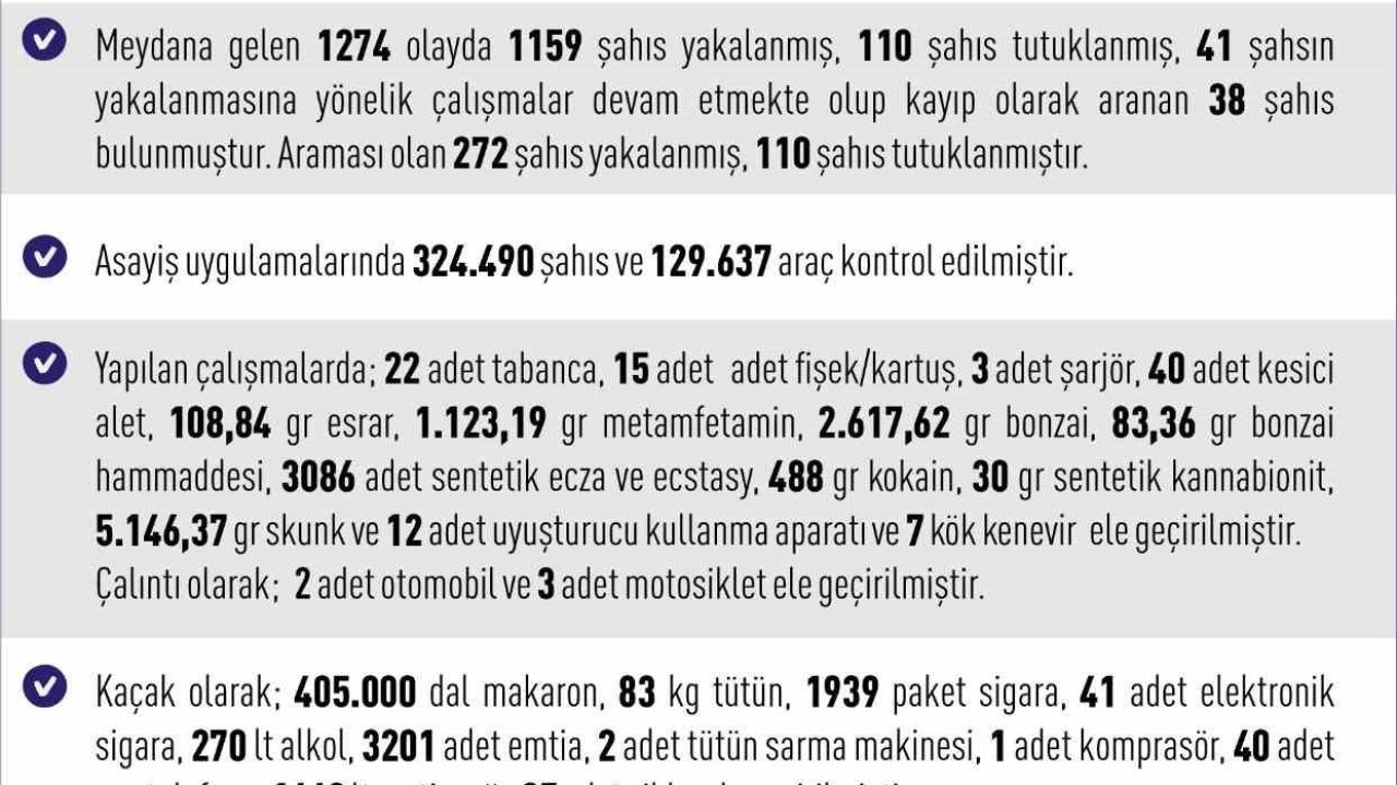 Elazığ’da asayiş uygulamaları: Bin 159 şahıs yakalandı
