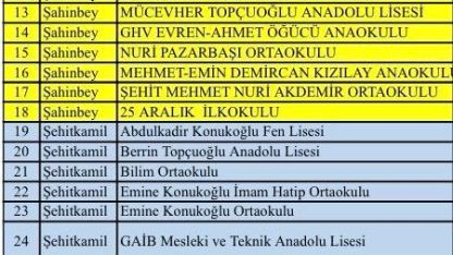 Gaziantep’te "süper hücre" fırtınasında hasar gören 39 okul tatil edildi