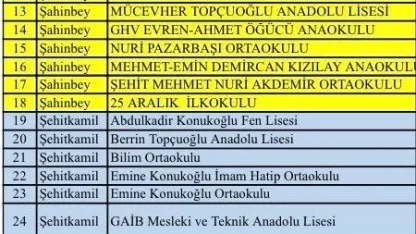 Gaziantep’te "süper hücre" fırtınasında hasar gören 39 okul tatil edildi