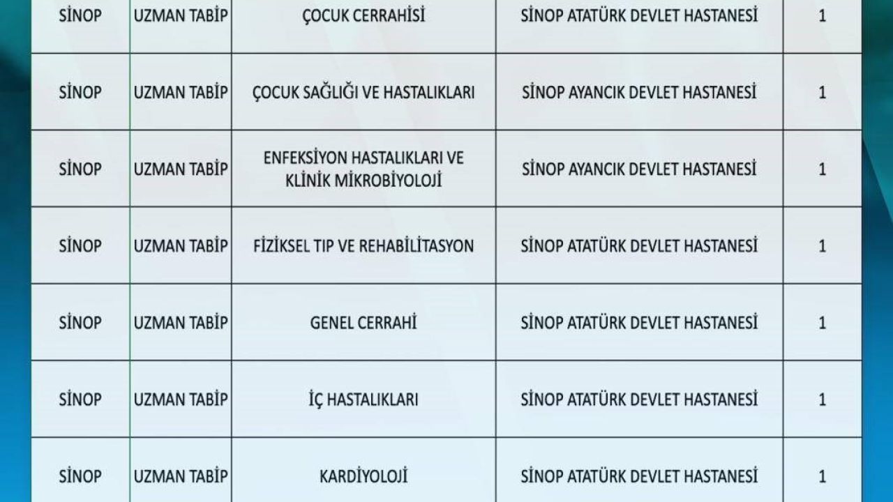 Sinop’a 10’u uzman 11 hekim atandı