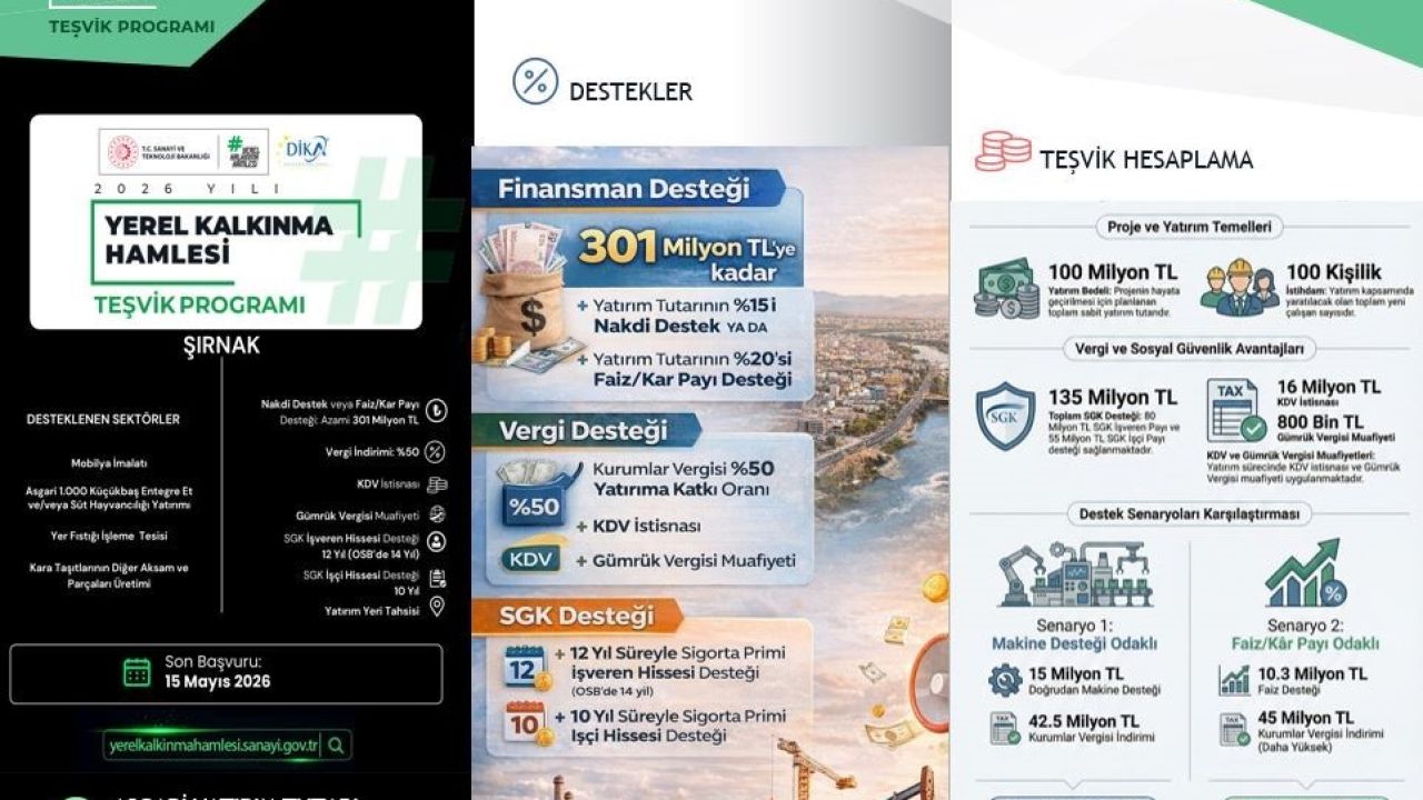 Şırnak’a teşvik hamlesinde 301 milyon TL’ye kadar destek