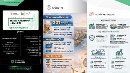 Şırnak’a teşvik hamlesinde 301 milyon TL’ye kadar destek