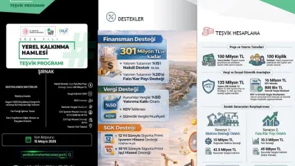 Şırnak’a teşvik hamlesinde 301 milyon TL’ye kadar destek